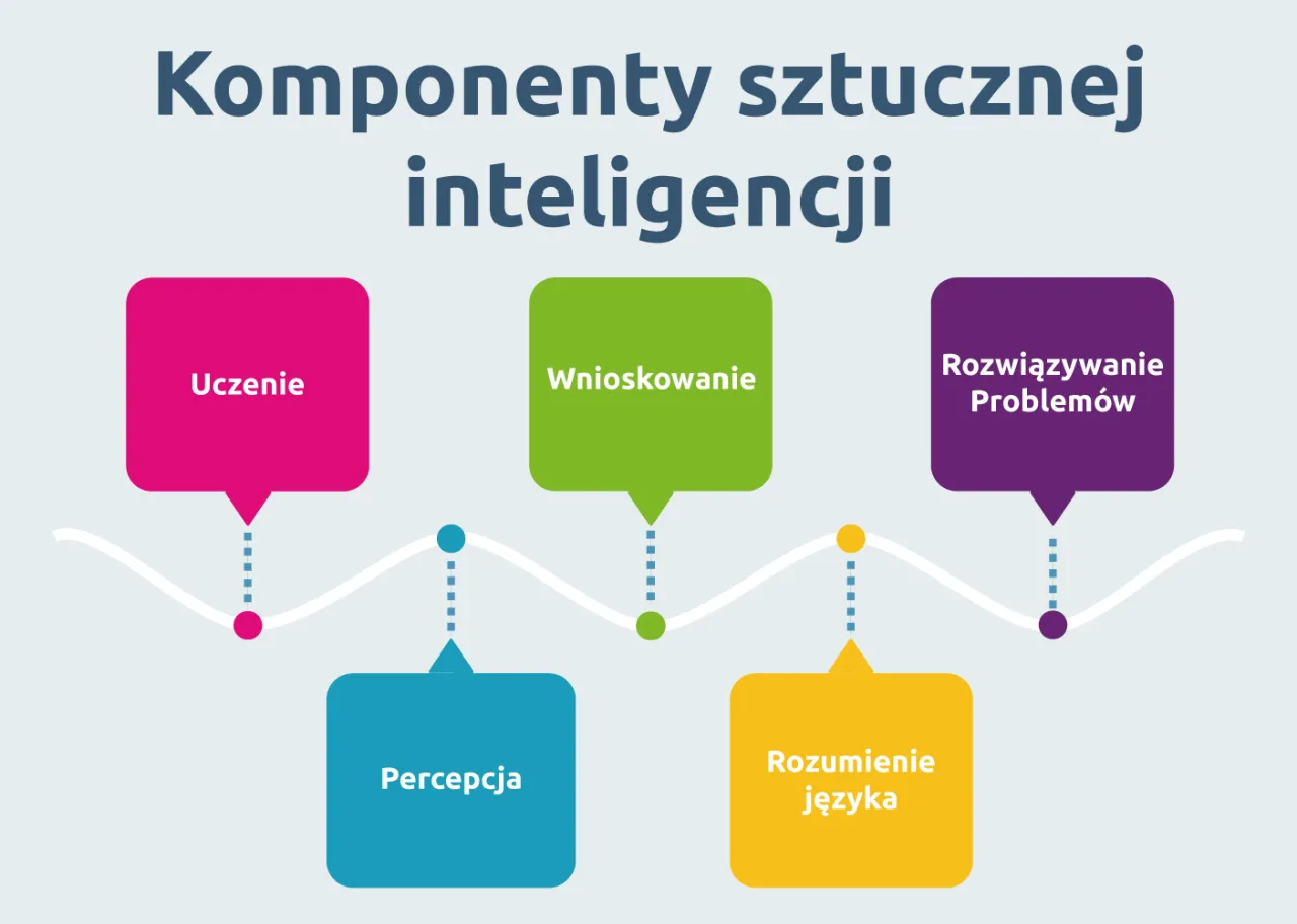 Zdjęcie Sztuczna inteligencja w etyce: Jak AI rozwiązuje dylematy moralne