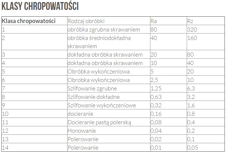 Zdjęcie Co to jest Ra i jakie są jego wartości - kompletny przewodnik po parametrze