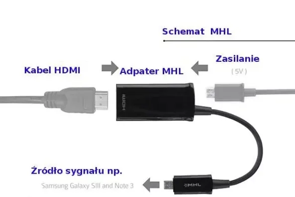 Zdjęcie Jak podłączyć telefon do monitora przez USB i uniknąć problemów z połączeniem