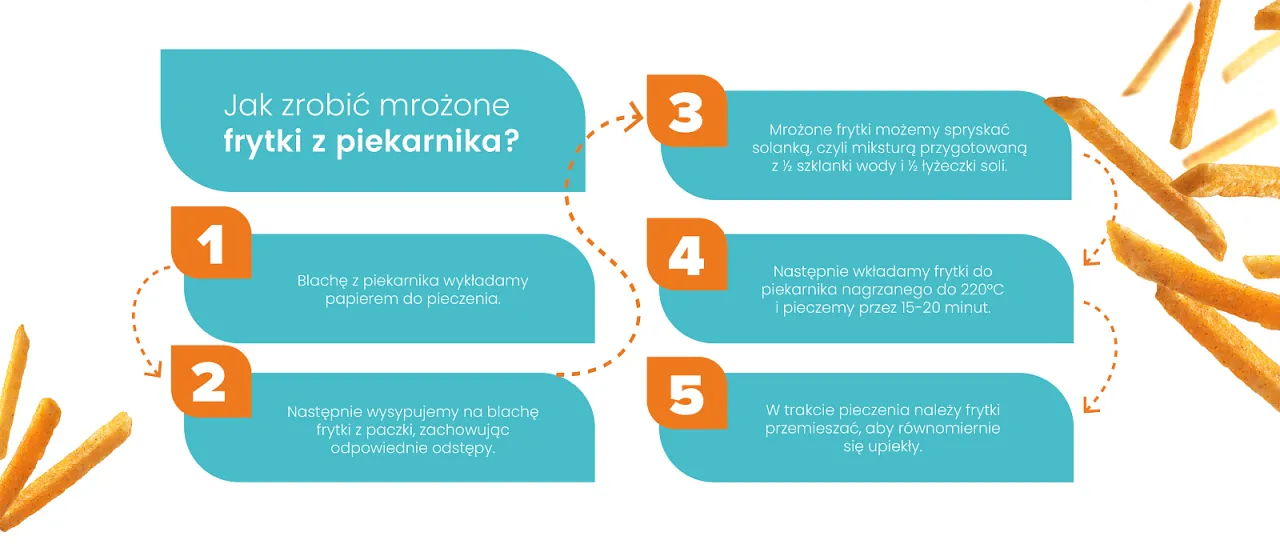 Zdjęcie Frytki w piekarniku ile minut? Czas pieczenia krok po kroku!