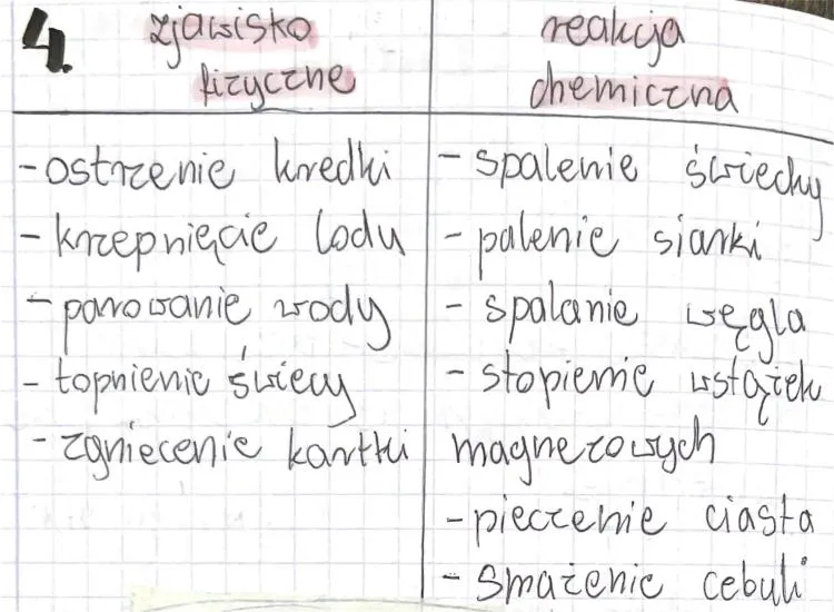 Zdjęcie Pieczenie chleba: zjawiska fizyczne czy reakcje chemiczne w procesie?