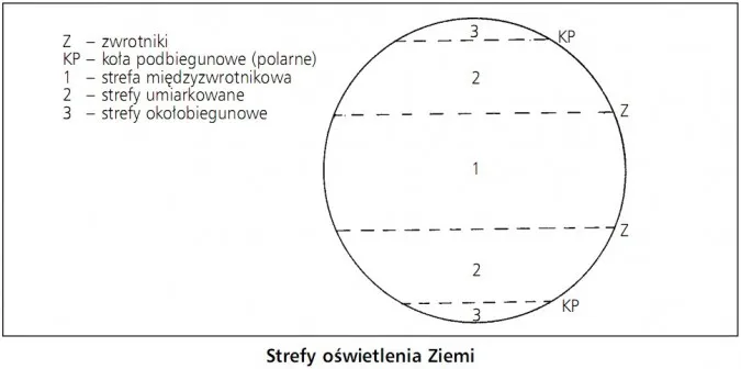 Zdjęcie Ile jest stref oświetlenia ziemi? Poznaj ich znaczenie i charakterystyki