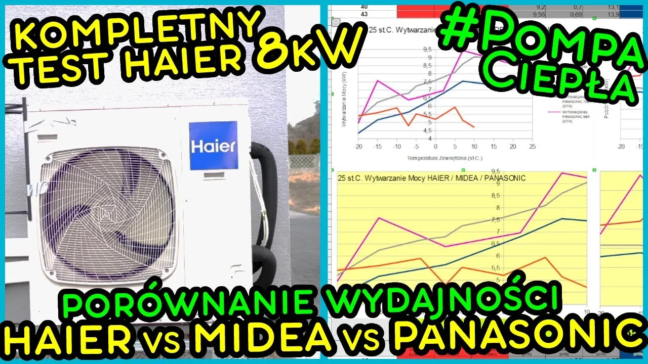 Zdjęcie Pompa ciepła Midea czy Panasonic – która lepsza? Porównanie i opinie