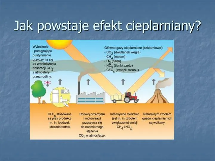 Zdjęcie Jak skutecznie zapobiegać efektowi cieplarnianemu i chronić planetę