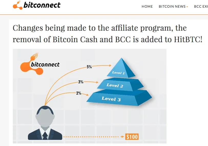 Zdjęcie BitConnect: prawda o kryptowalucie BCC i jej oszukańczej historii