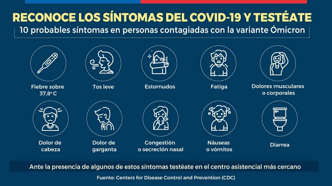 Zdjęcie Síntomas del coronavirus: ¿Estás ignorando señales preocupantes?