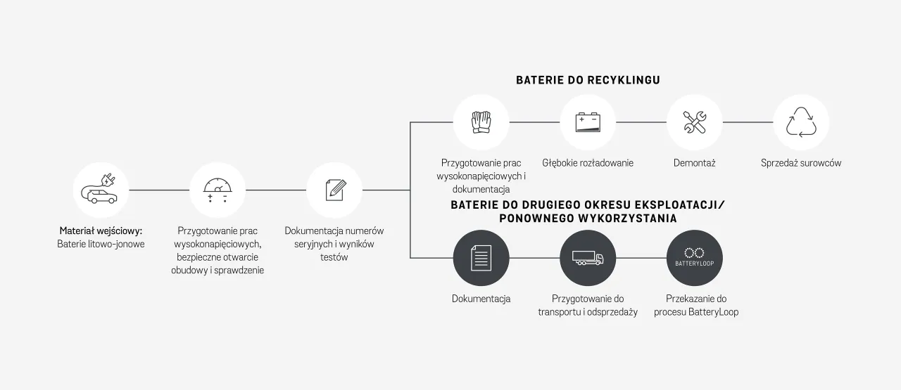 Zdjęcie Recykling baterii litowo-jonowych: uniknij zanieczyszczeń i oszczędzaj surowce