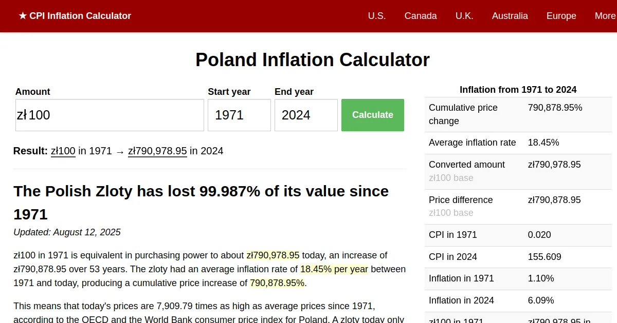 Zdjęcie 110 zł - ile to naprawdę warte? Poznaj siłę nabywczą złotówki