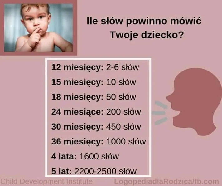 Zdjęcie Ile lat ma dziecko, gdy zaczyna mówić? Kluczowe etapy rozwoju mowy