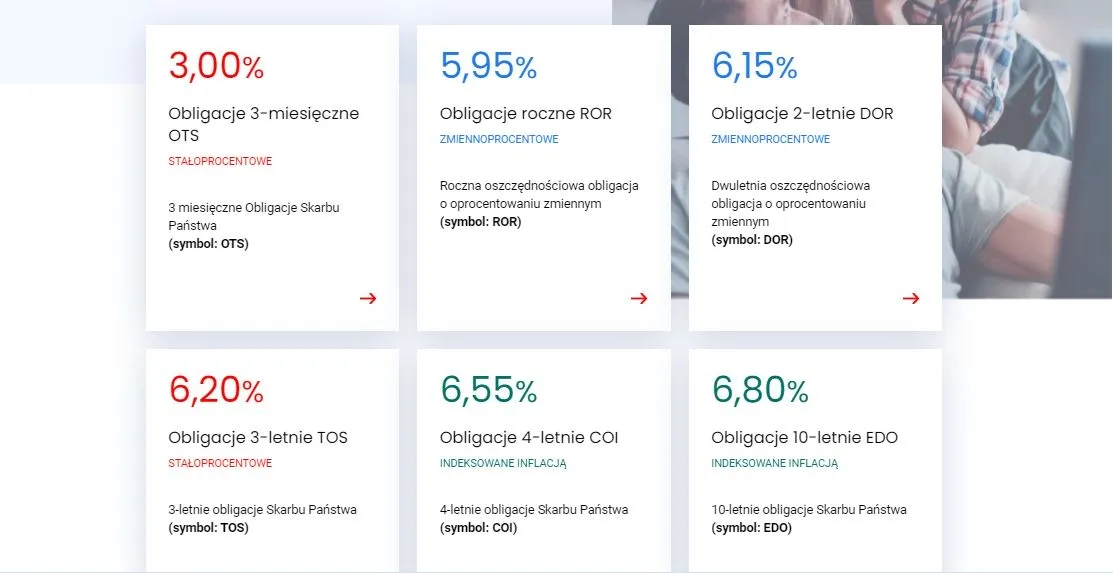 Zdjęcie Czy warto kupić obligacje 4-letnie? Analiza ryzyk i korzyści inwestycyjnych