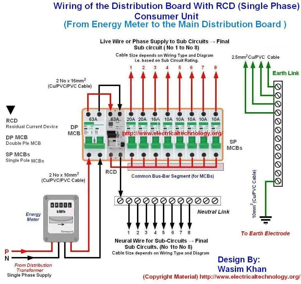 Zdjęcie Bezpiecznik B20 ile kW wytrzyma? Obliczenia i ograniczenia dla instalacji elektrycznych