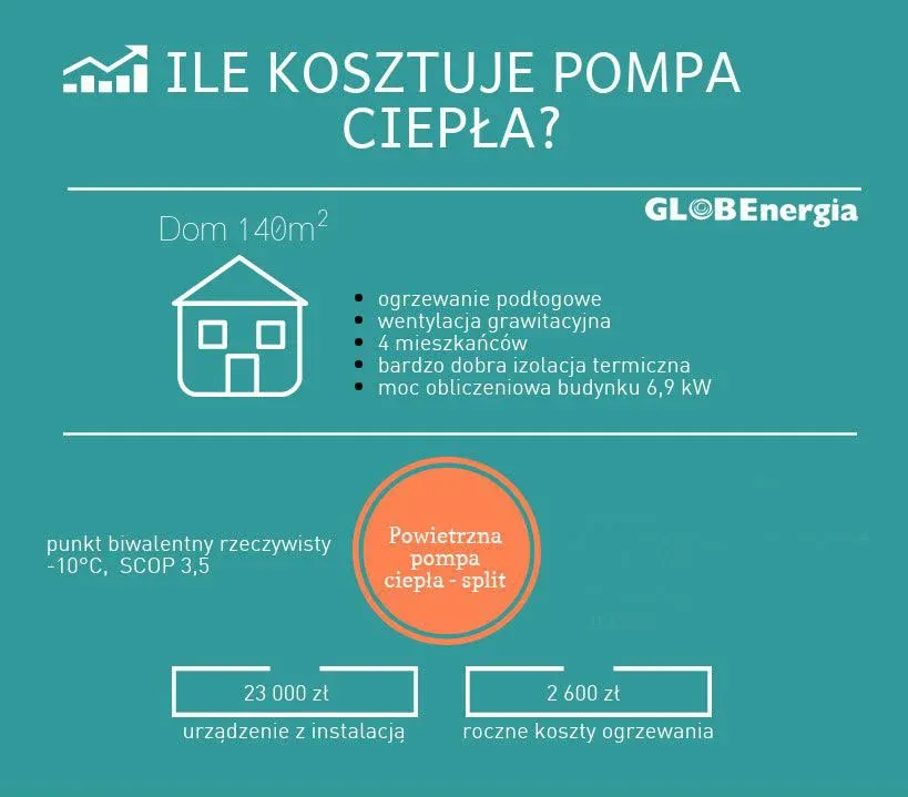 Zdjęcie Pompa ciepła: koszt, działanie i opłacalność inwestycji