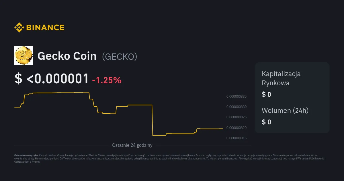 Zdjęcie Geco Coins: Cena i kapitalizacja rynkowa tokena na Solanie