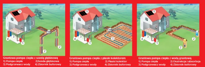 Zdjęcie Pompa ciepła powietrzna czy gruntowa: porównanie na forum
