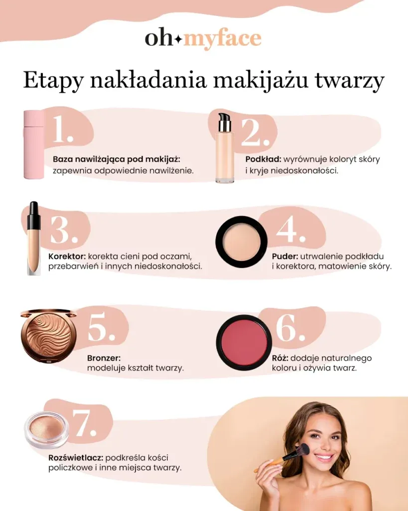 Zdjęcie Jak przygotować twarz do makijażu u kosmetyczki i uniknąć błędów