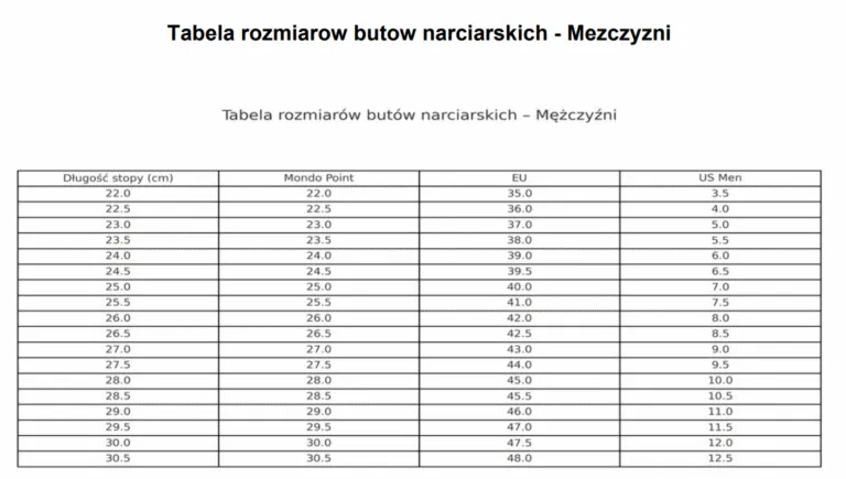 Zdjęcie 295 mm na bucie narciarskim: Jak dobrać rozmiar? Przewodnik