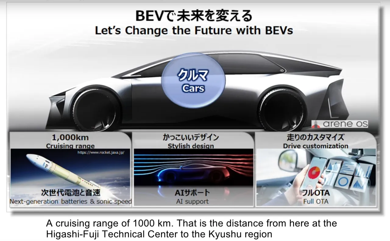 Zdjęcie Rewolucyjny producent baterii o zasięgu 1000+ km dla aut EV