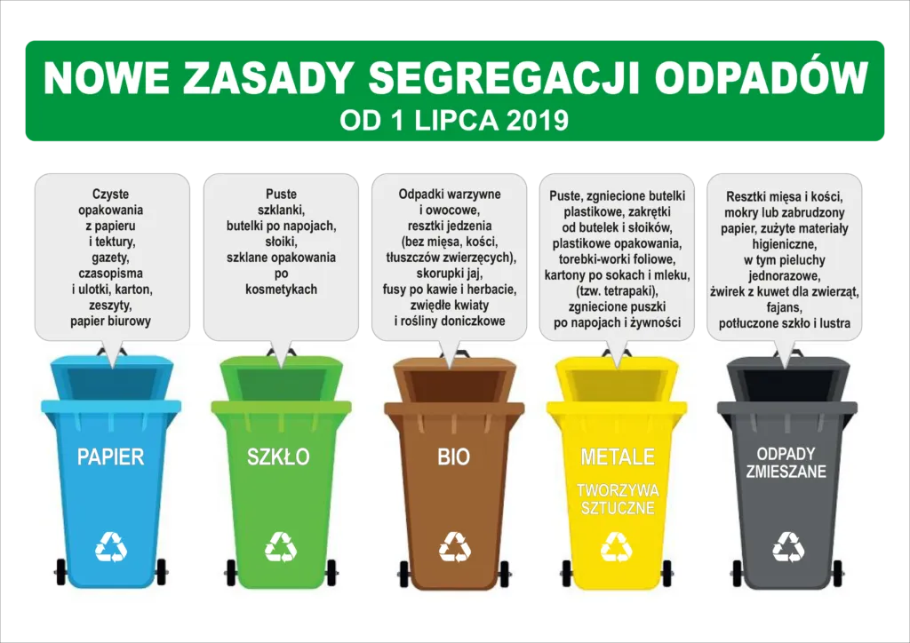 Zdjęcie Gdzie wyrzucić odpady w Warszawie? Kompletny przewodnik segregacji