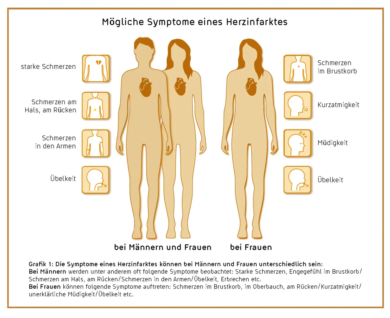 Zdjęcie Herzprobleme Symptome bei Frauen: Ungewöhnliche Anzeichen erkennen