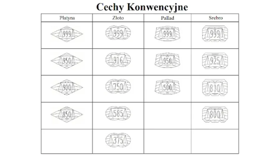 Zdjęcie Jakie są próby białego złota i co warto o nich wiedzieć?