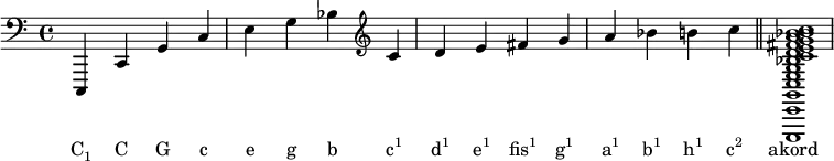 Zdjęcie Alikwoty w muzyce: klucz do bogatego brzmienia instrumentów