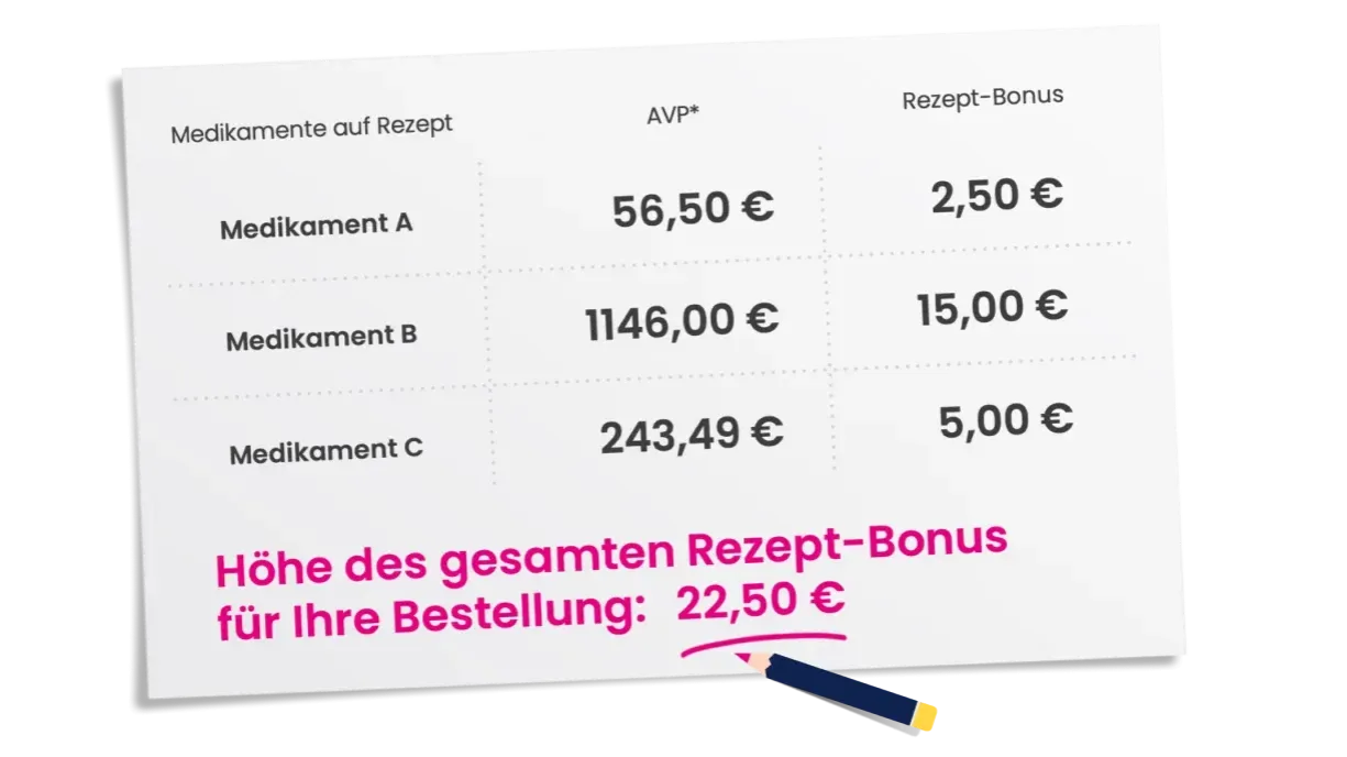 Zdjęcie So lösen Sie Ihr medpex Privatrezept richtig ein und sparen Zeit