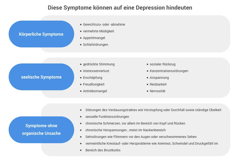 Zdjęcie Körperliche Symptome bei schwerer Depression: Verborgene Anzeichen erkennen