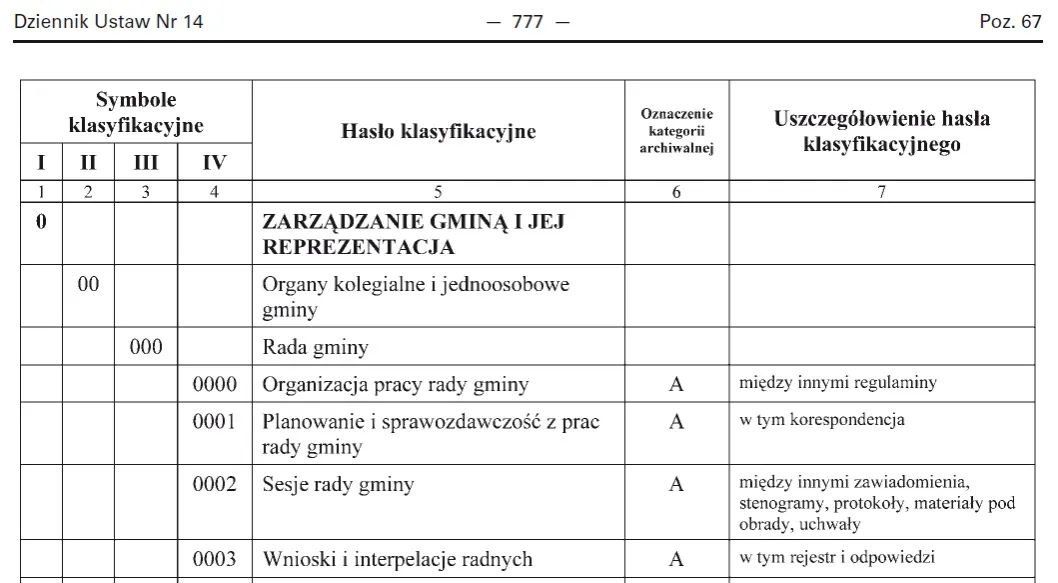 Zdjęcie Co to jest instrukcja kancelaryjna i jak uniknąć błędów w dokumentacji
