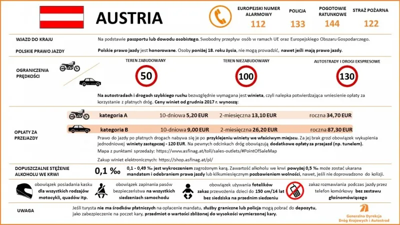 Zdjęcie Ograniczenia prędkości w Austrii - kluczowe informacje dla kierowców