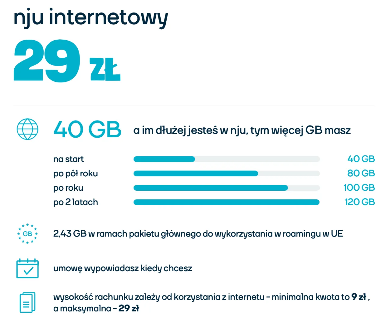 Zdjęcie Porównanie internetu na kartę: wybierz najlepszą ofertę bez zbędnych kosztów