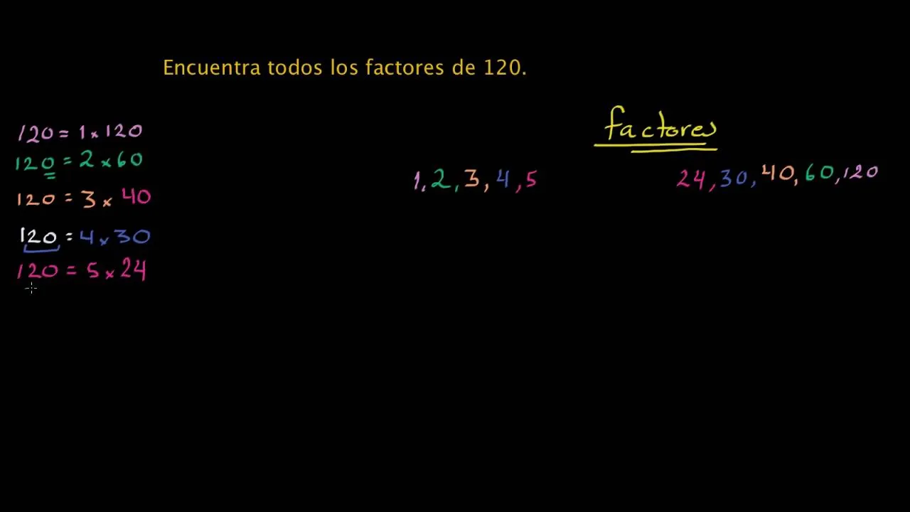 Zdjęcie Qué es un factor en matemáticas: definición y ejemplos claros