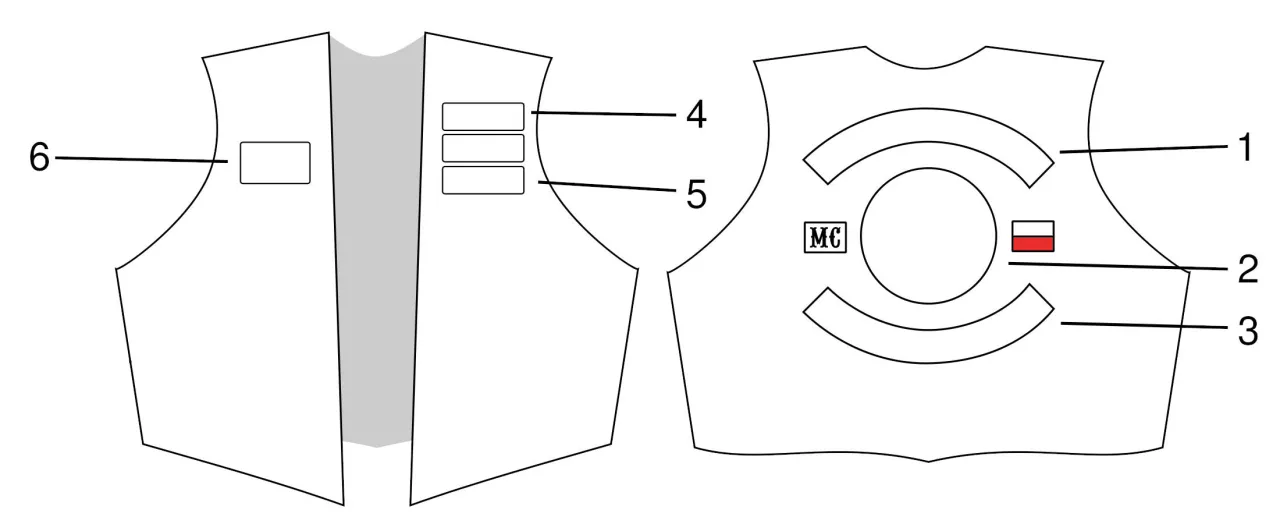 Zdjęcie Znaczenie naszywek motocyklowych: symbole, historia i przynależność