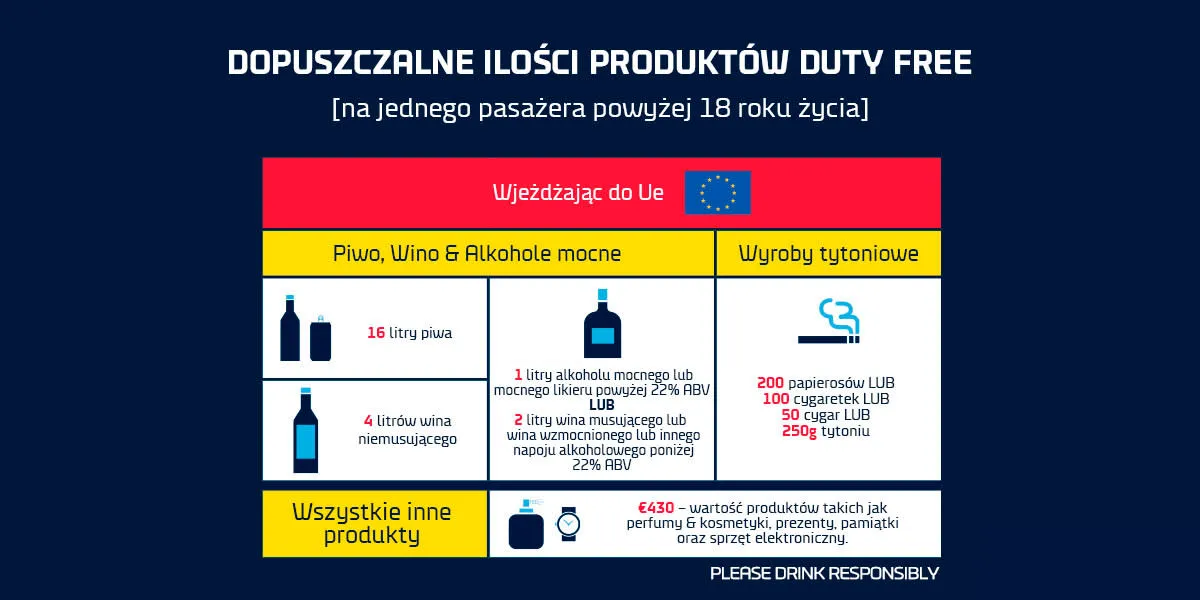 Zdjęcie Ile alkoholu można przewieźć do Danii? Kluczowe limity i zasady