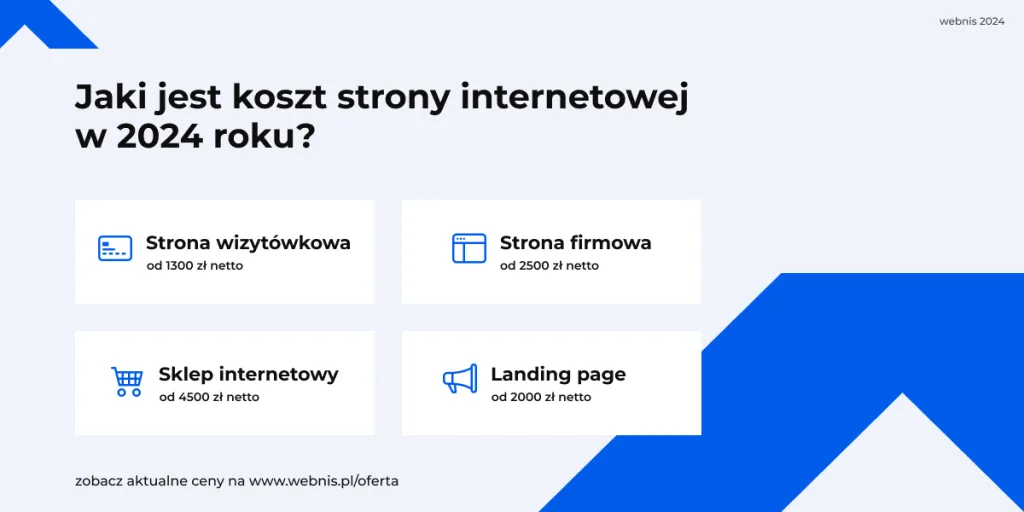 Zdjęcie Jaki jest koszt stworzenia strony internetowej? Poznaj zaskakujące ceny!