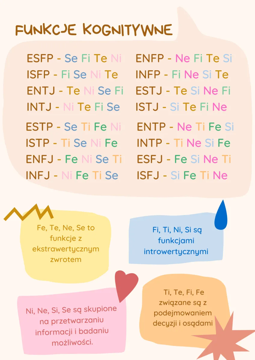 Zdjęcie Jakie typy osobowości do siebie pasują mbti – odkryj tajemnice kompatybilności
