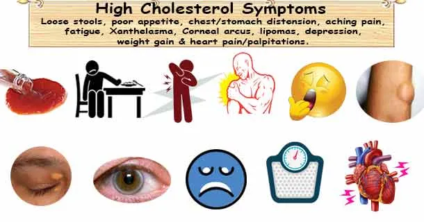 Zdjęcie Objawy wysokiego cholesterolu, które mogą zaskoczyć każdego z nas