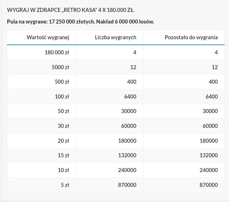Zdjęcie Jak obliczyć prawdopodobieństwo wygrania w lotto i uniknąć strat