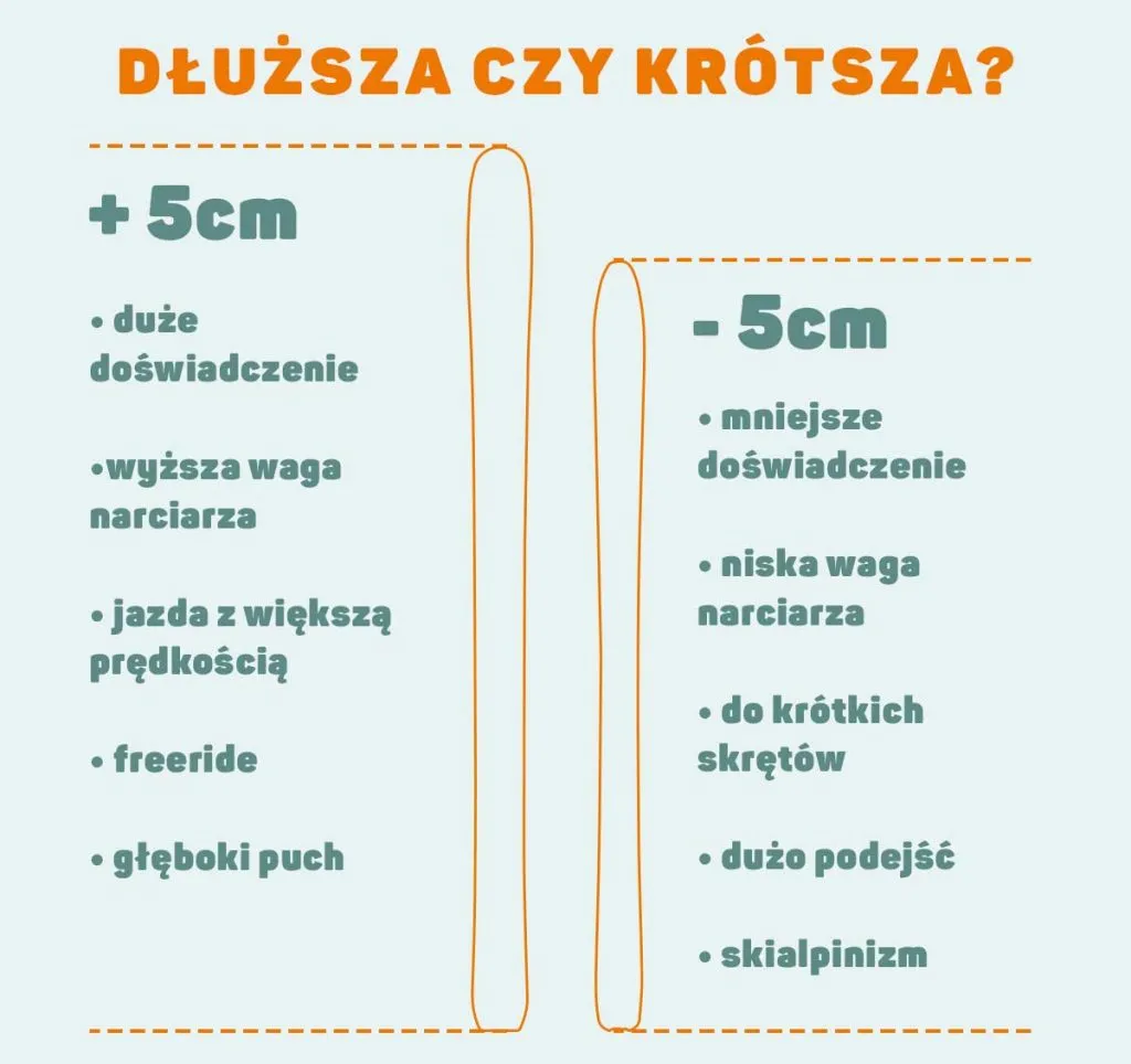 Zdjęcie Jaka długość nart do wzrostu 165 cm? Oto co musisz wiedzieć