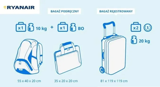 Zdjęcie Jaka walizka do samolotu bagaż podręczny? Uniknij nieprzyjemności na lotnisku