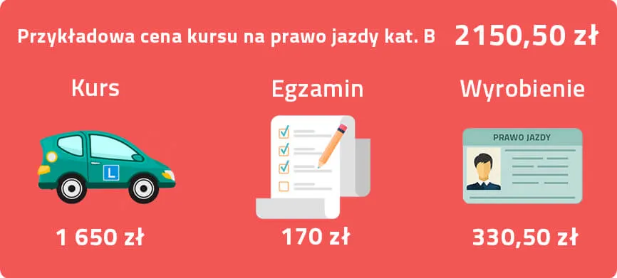 Zdjęcie Ile kosztuje egzamin teoretyczny na prawo jazdy kat B? Wszystko co musisz wiedzieć
