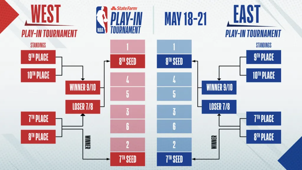 Zdjęcie Ile trwają mecze NBA? Poznaj sekrety długości gry i przerw