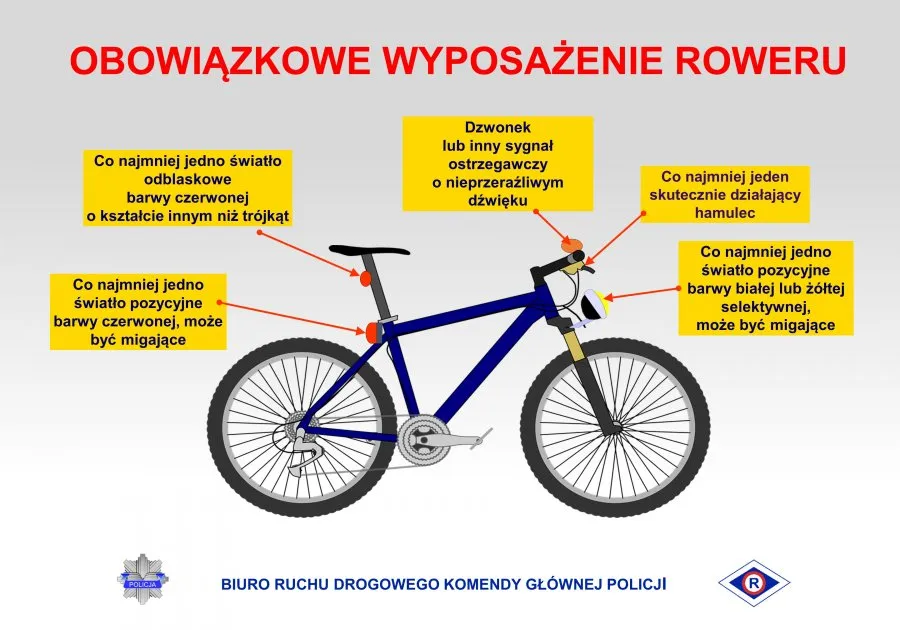 Zdjęcie Jak jeździć rowerem po mieście - uniknij niebezpieczeństw i mandatów