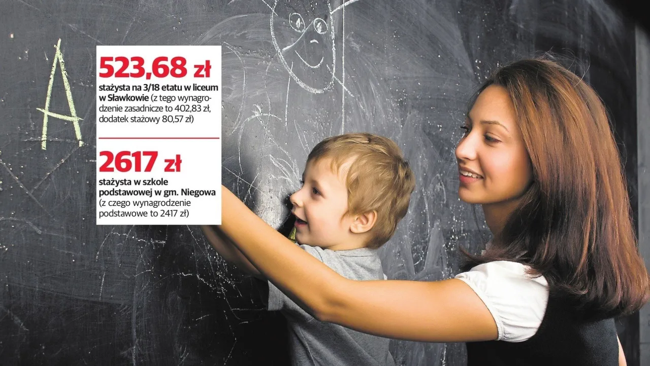 Zdjęcie Zarobki nauczyciela w Polsce: Ile naprawdę zarabia pedagog?