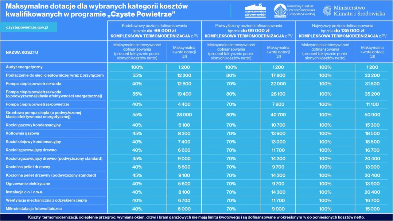 Zdjęcie Jak uzyskać dofinansowanie do węgla i uniknąć zbędnych kosztów