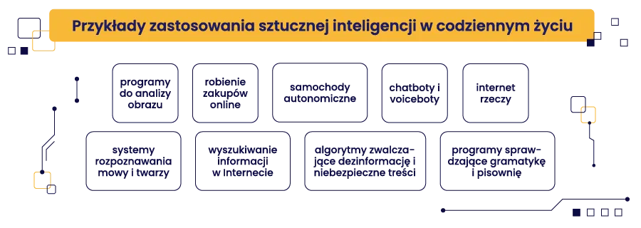 Zdjęcie Co potrafi sztuczna inteligencja? Zastosowania, umiejętności i korzyści AI