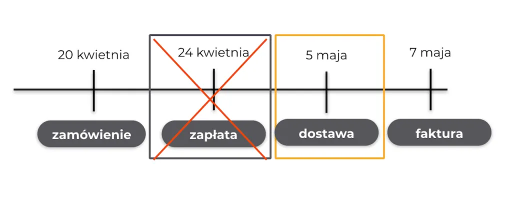 Zdjęcie Jak księgować fakturę z Booking.com i uniknąć błędów w księgowości