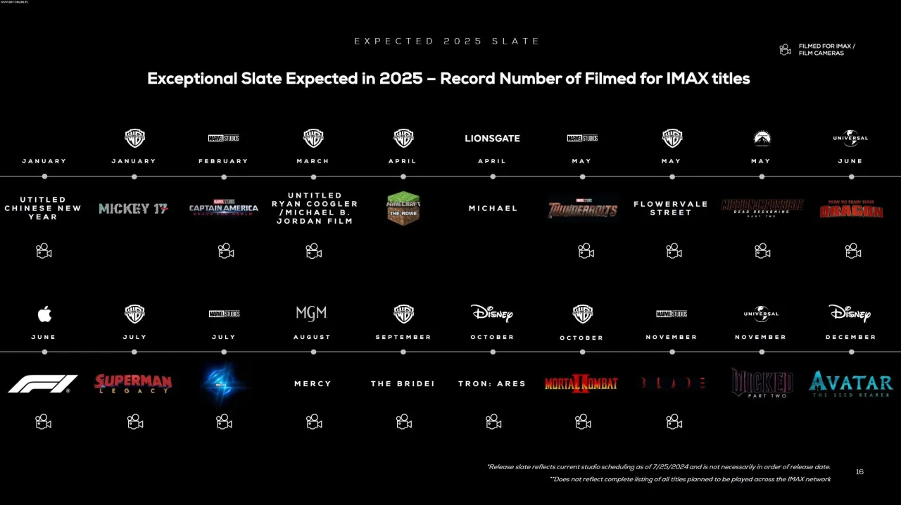 Zdjęcie Wyczekiwane filmy i seriale 2025, które zaskoczą każdego fana kina