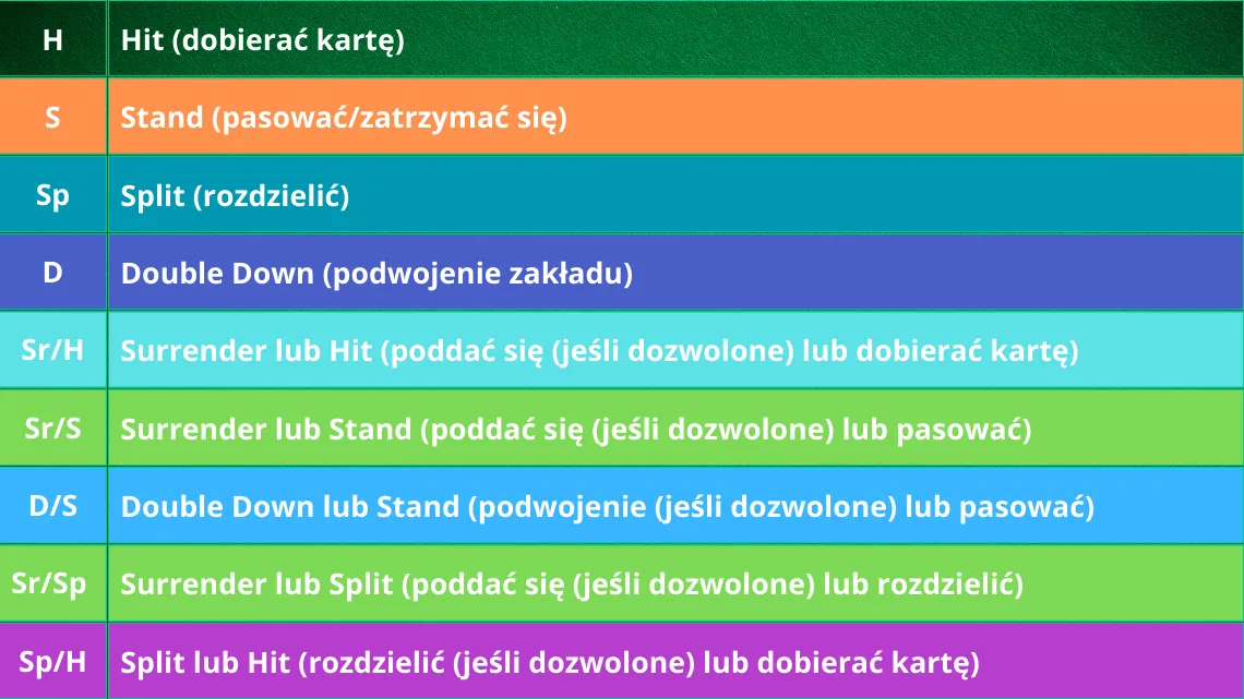 Zdjęcie Jak grać w blackjacka: Zasady, strategie i błędy do uniknięcia