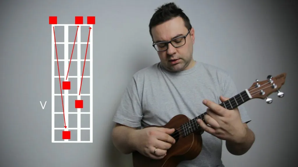 Zdjęcie Jak nastroić ukulele? Poradnik dla początkujących - strojenie i strój instrumentu krok po kroku