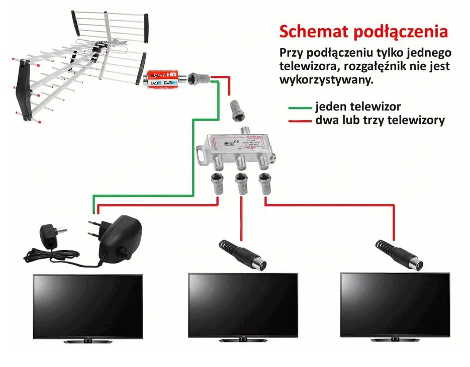Zdjęcie Jak podłączyć wzmacniacz antenowy DVB-T: 8 prostych kroków